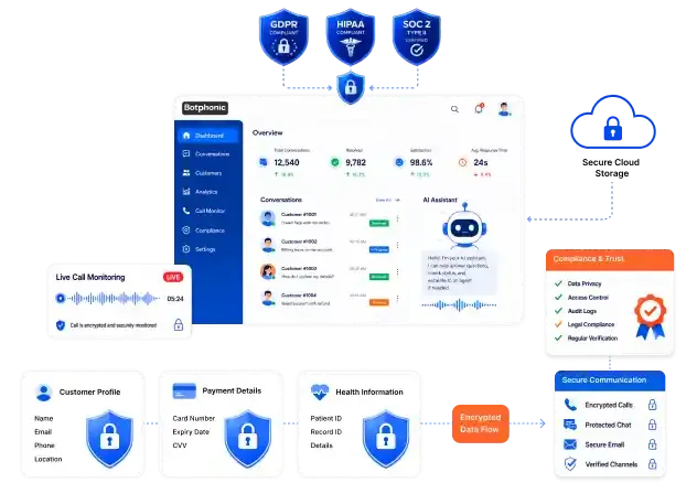 Compliance That You Can Rely On Botphonic