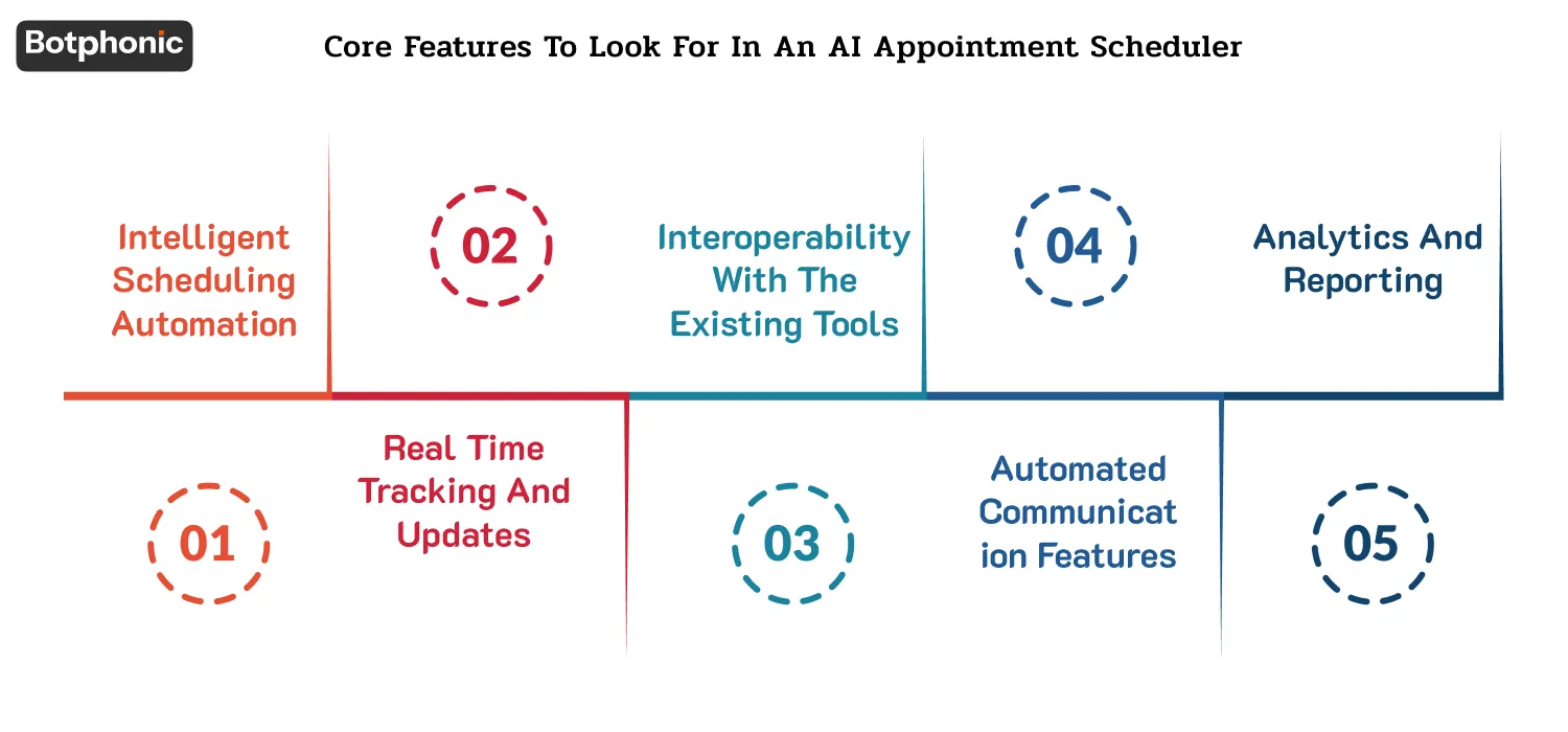 Core Features To Look For In An AI Appointment Scheduler Botphonic