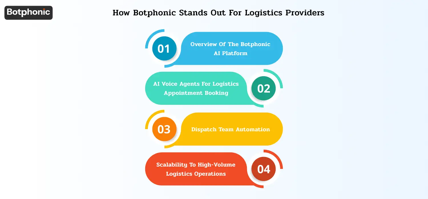 How Botphonic Stands Out For Logistics Providers Botphonic