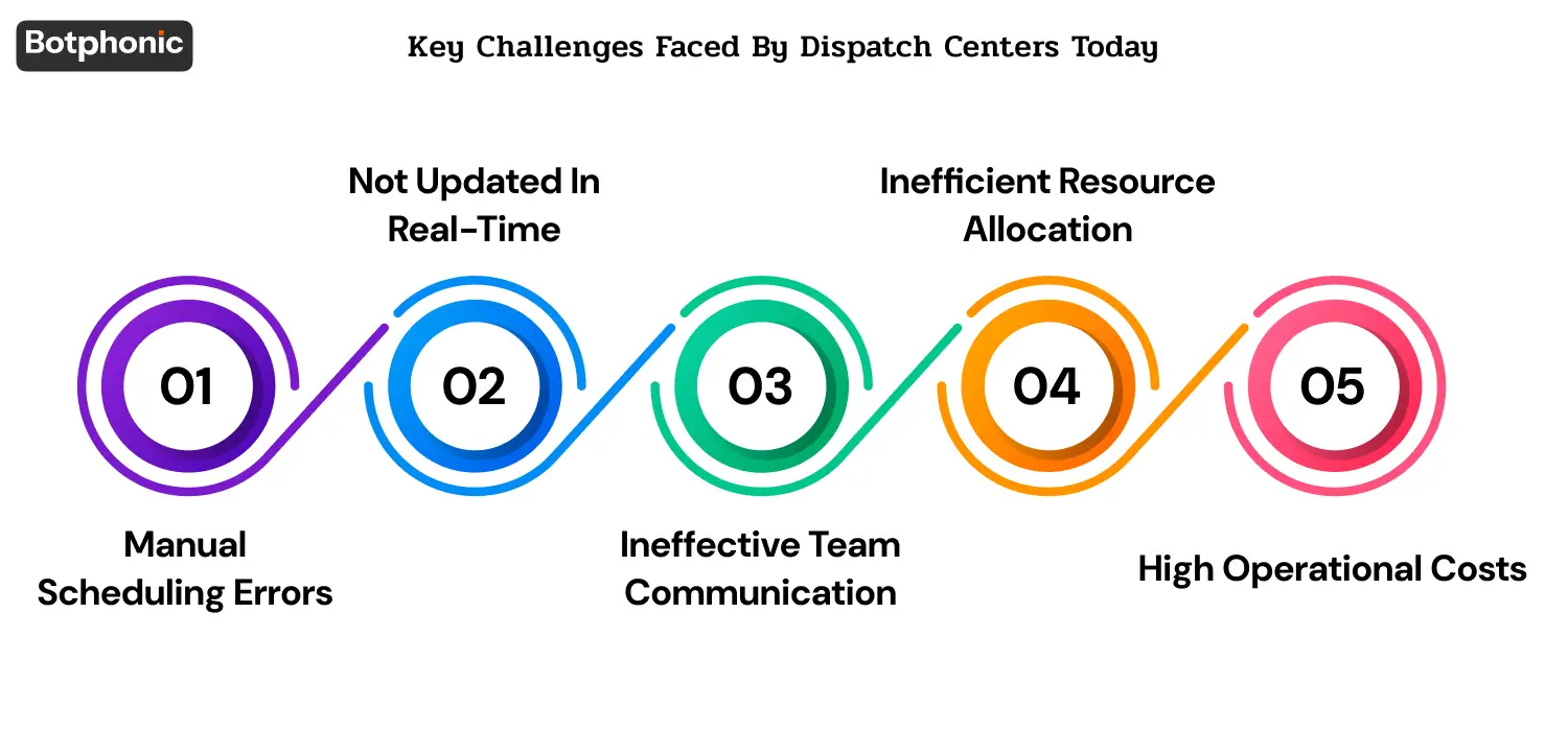 Key Challenges Faced By Dispatch Centers Today Botphonic