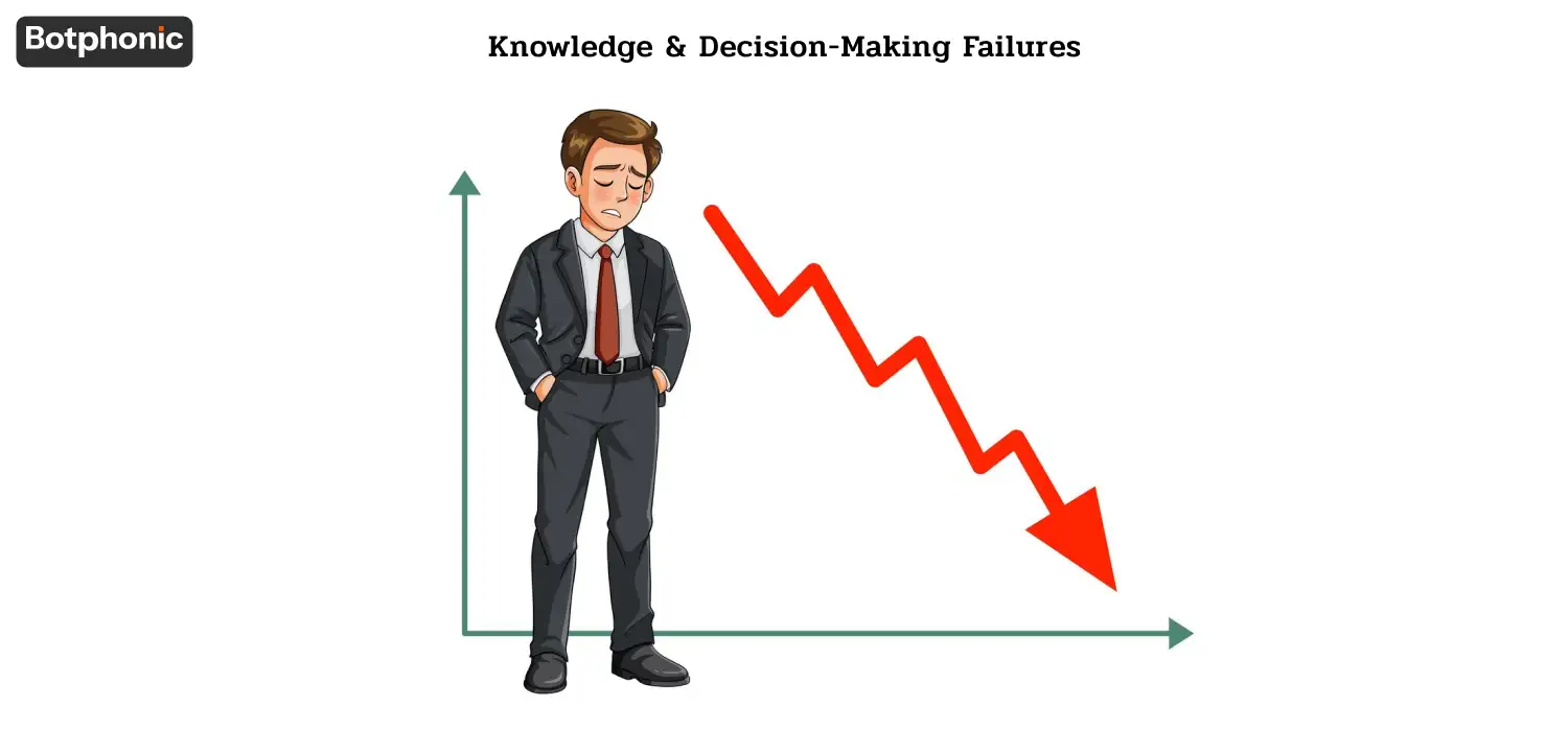 Description of risks when AI receptionist systems handle unknown or out-of-scope queries, including hallucinated answers and incorrect commitments, emphasizing grounded responses and escalation to human staff.