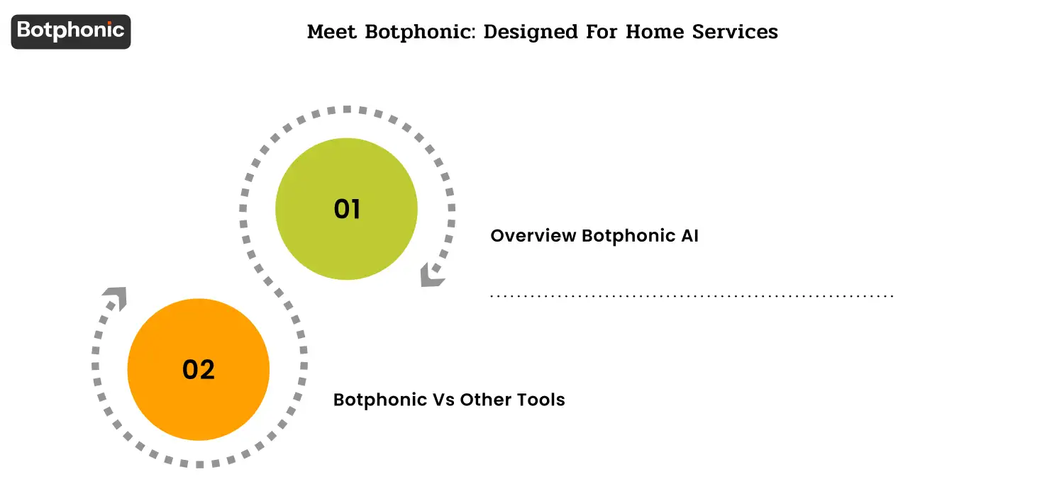 Meet Botphonic Designed For Home Services Botphonic