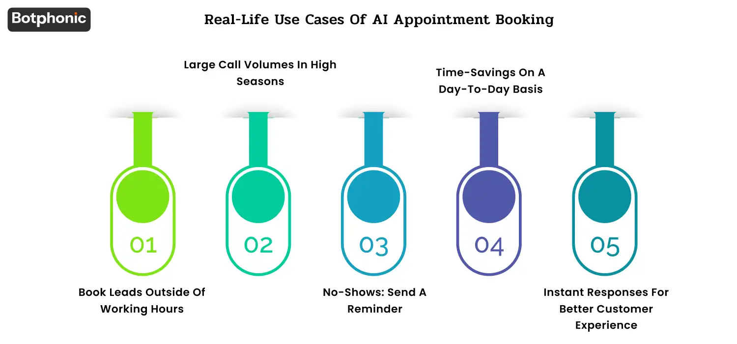 Real Life Use Cases Of AI Appointment Booking Botphonic
