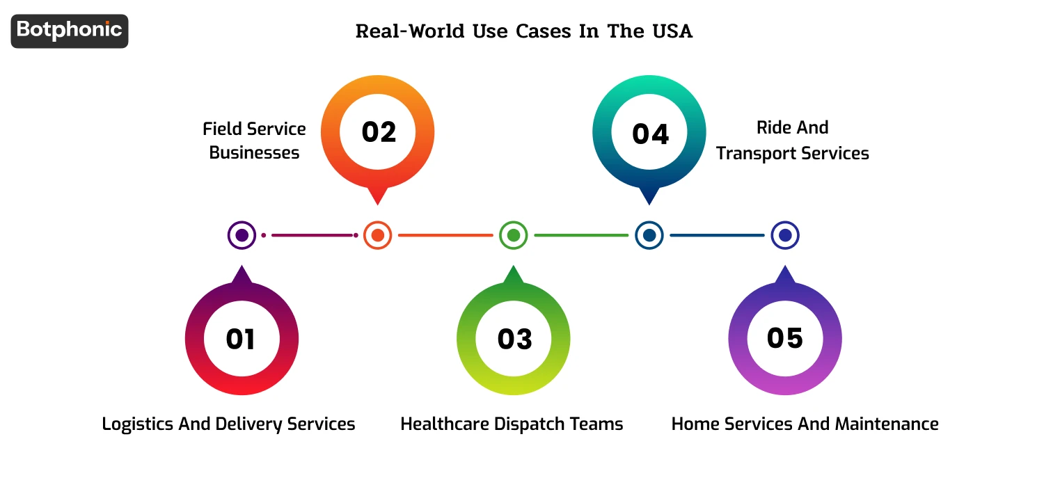 Real World Use Cases In The USA Botphonic
