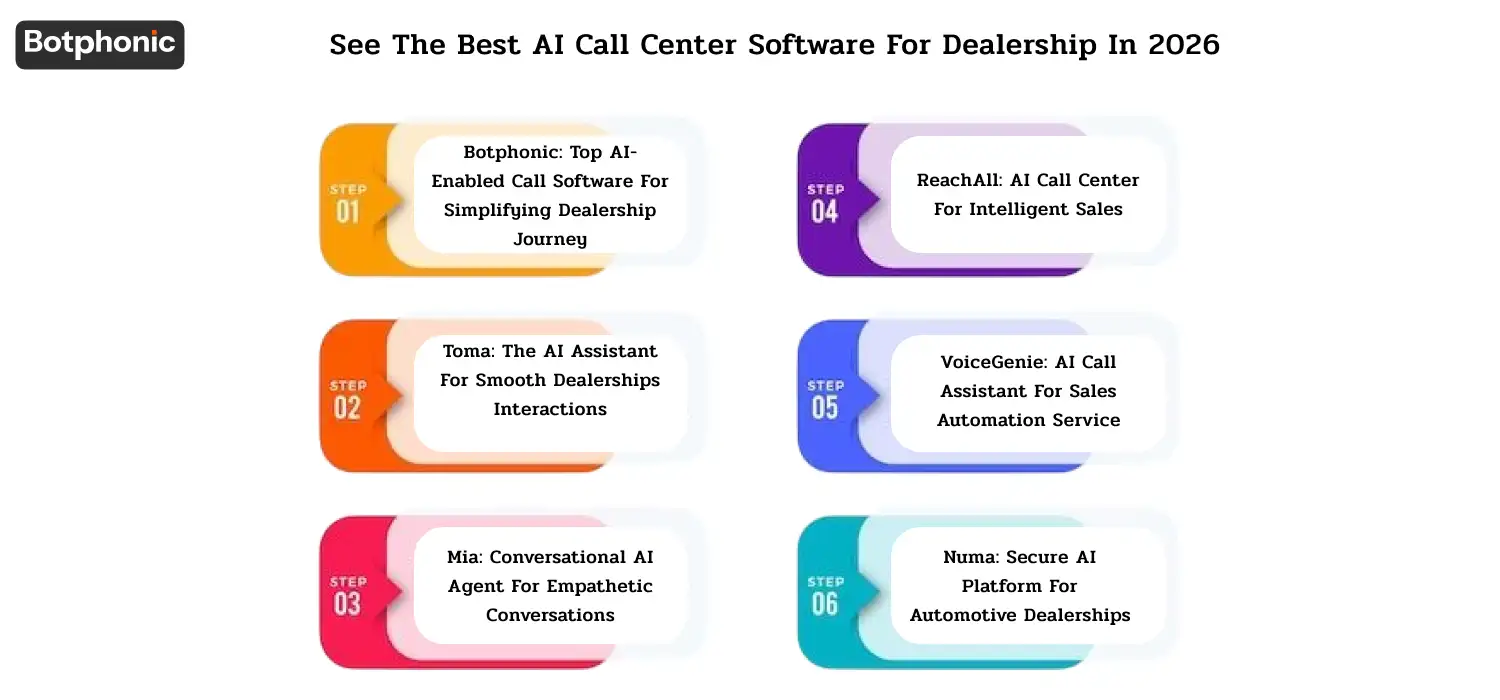 See The Best AI Call Center Software For Dealership In 2026 Botphonic