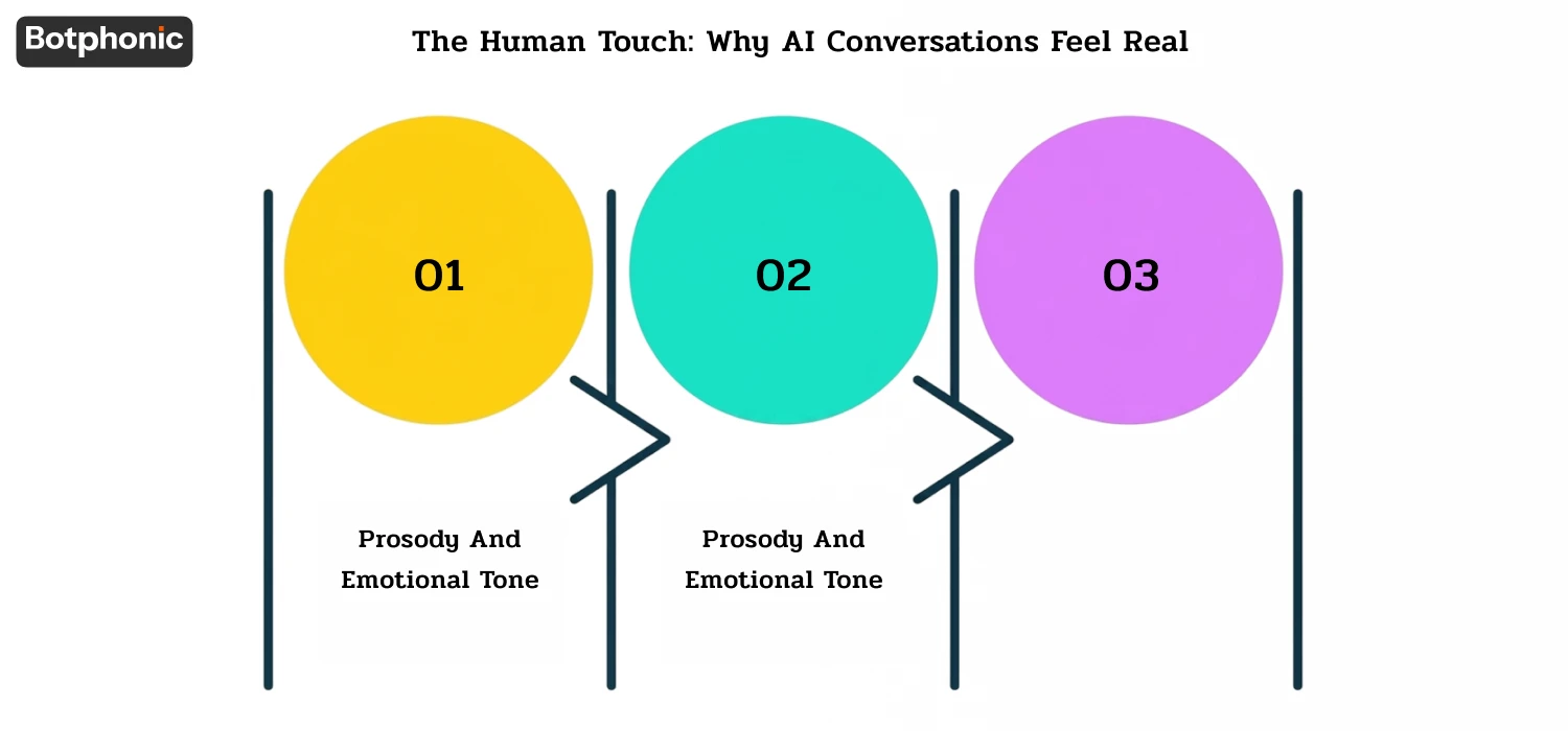 The Human Touch Why AI Conversations Feel Real Botphonic