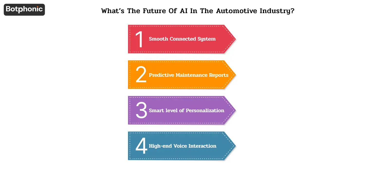 What’s The Future Of AI In The Automotive Industry Botphonic