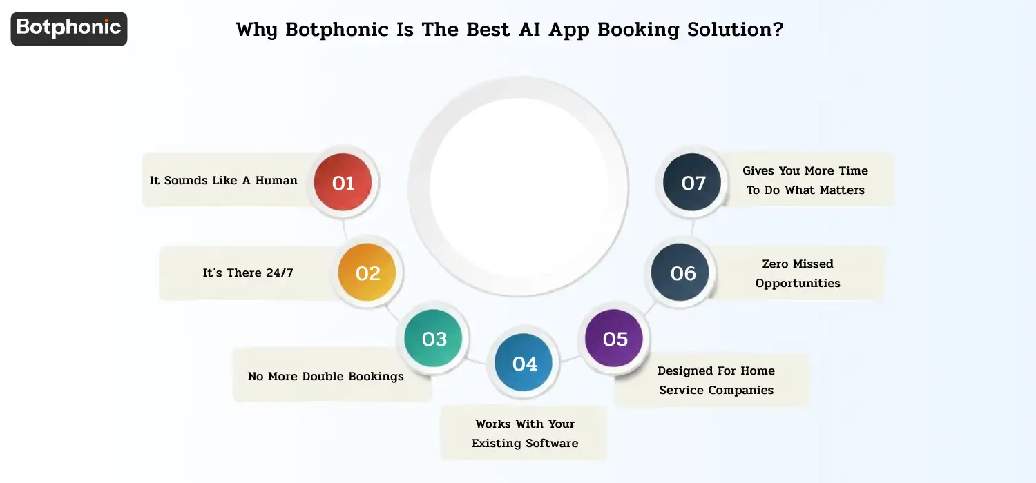 Why Botphonic Is The Best AI App Booking Solution  Botphonic