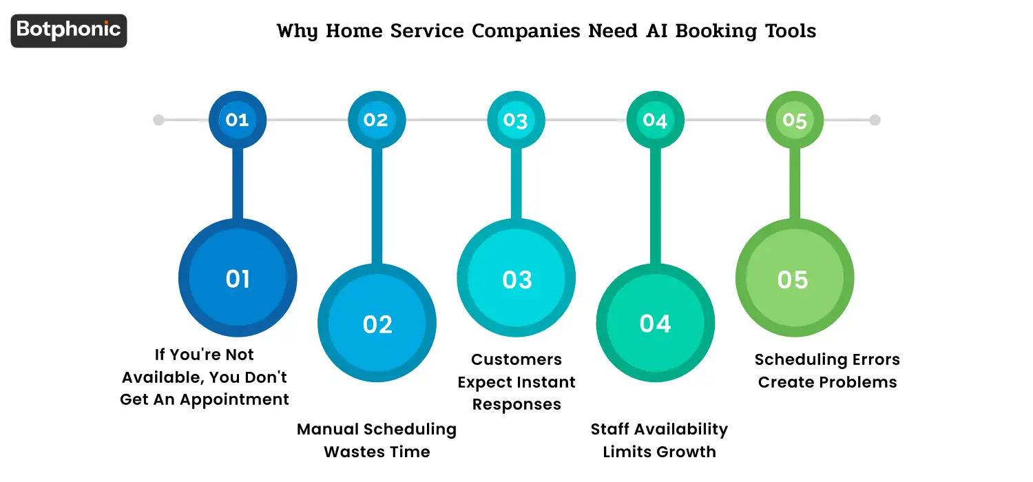 Why Home Service Companies Need AI Booking Tools Botphonic