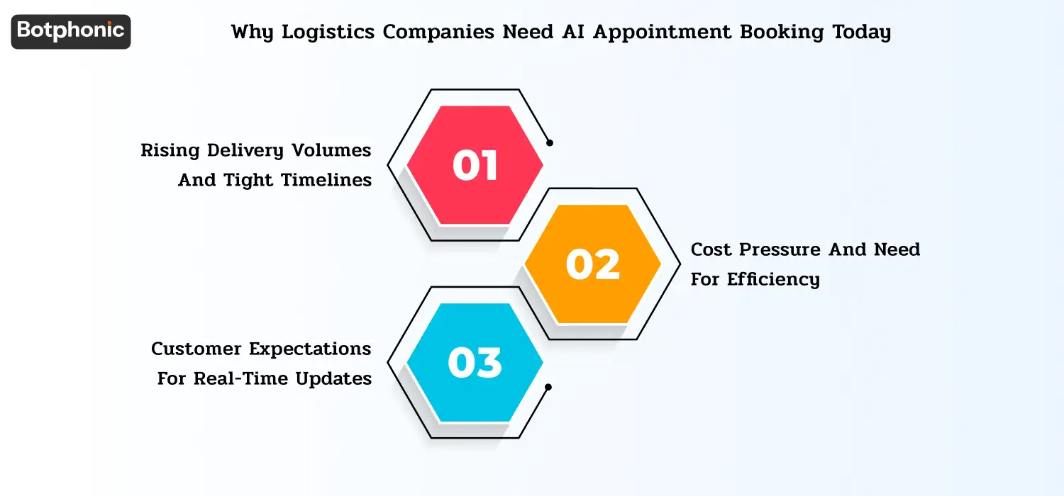 Why Logistics Companies Need AI Appointment Booking Today Botphonic