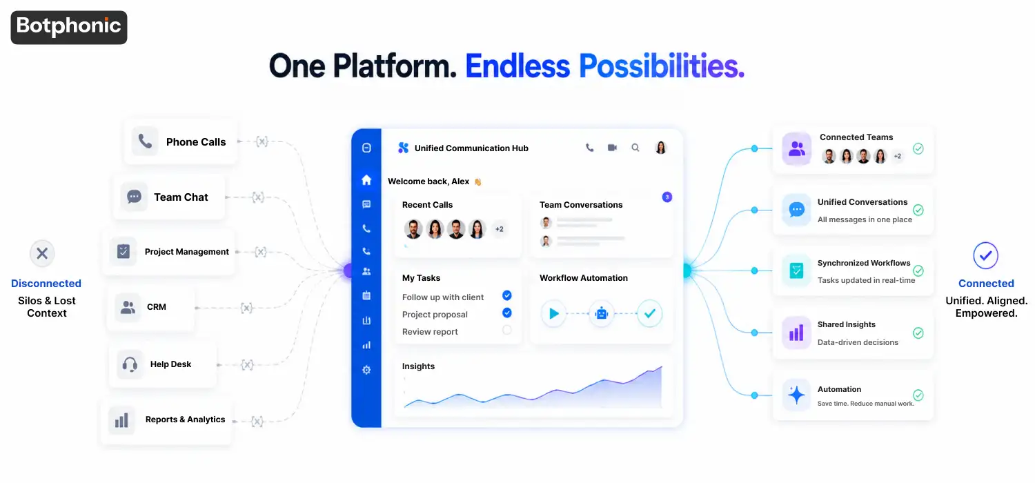 The unified platform for better connectivity with employees and increased productivity with zero effort.