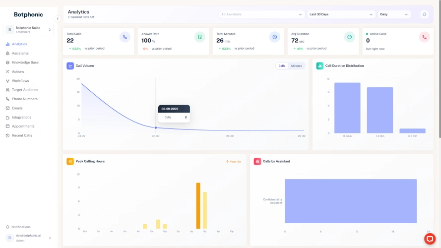 Botphonic product interface