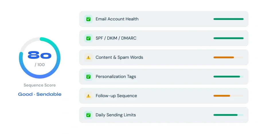 Sequnce Score Metrics